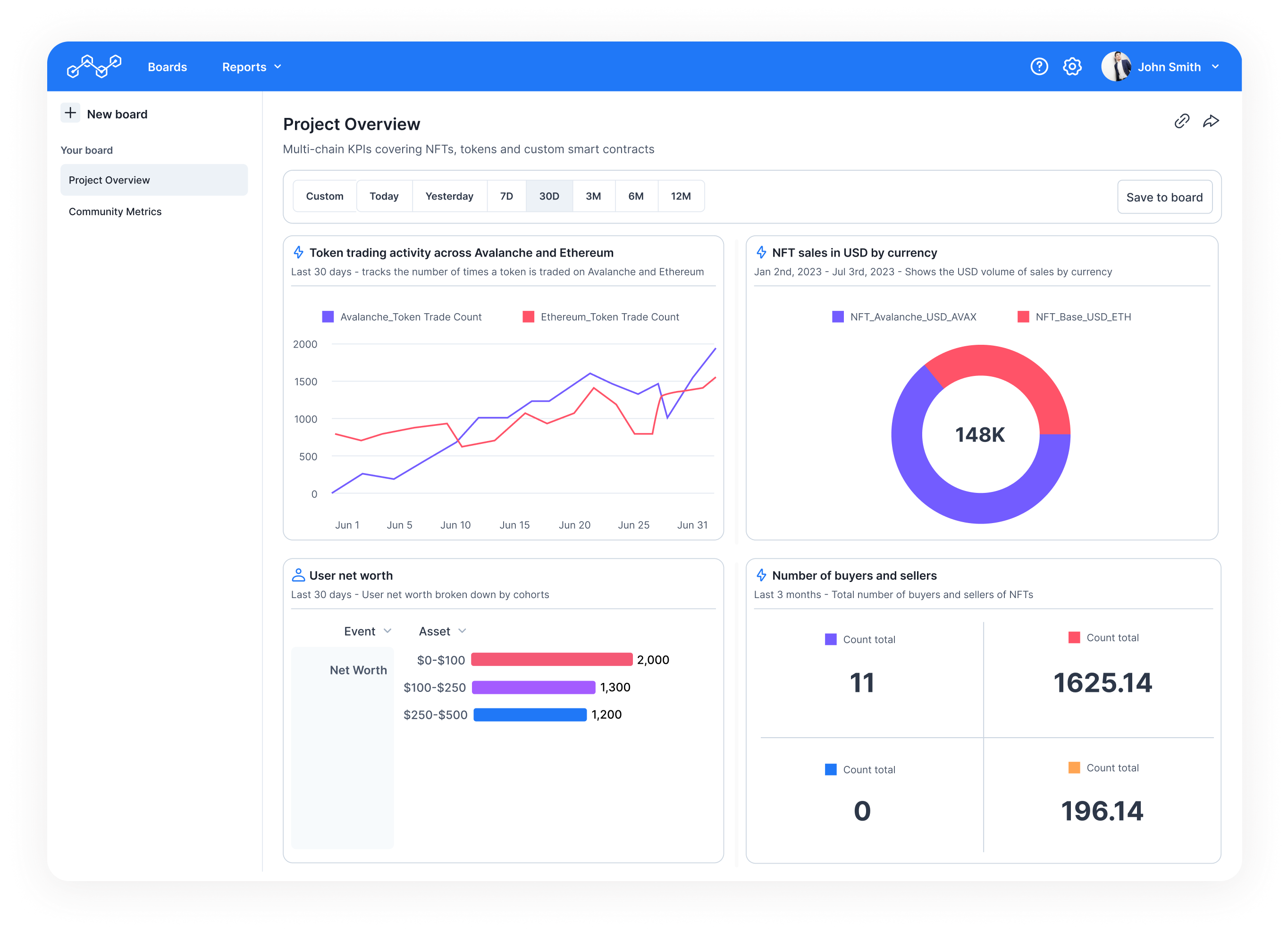 Banner displaying financial and user insights board interface.